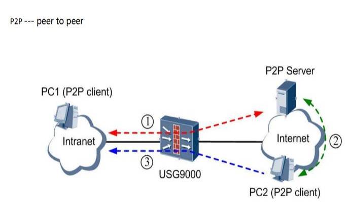 高防cdn支持哪些线路（防火墙主要3种类型）