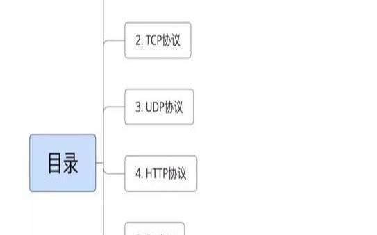 网络基础学习指南,网络基础理论知识 网络基础学习指南,网络基础理论知识