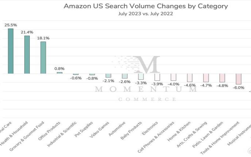 亚马逊云流量价格