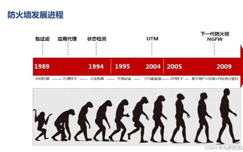 防火墙的发展（防火墙的发展经历了哪几代）