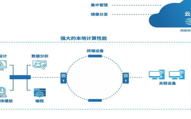 使用现有基础架构利用本地VDI解决方案（vdi和虚拟机的区别）