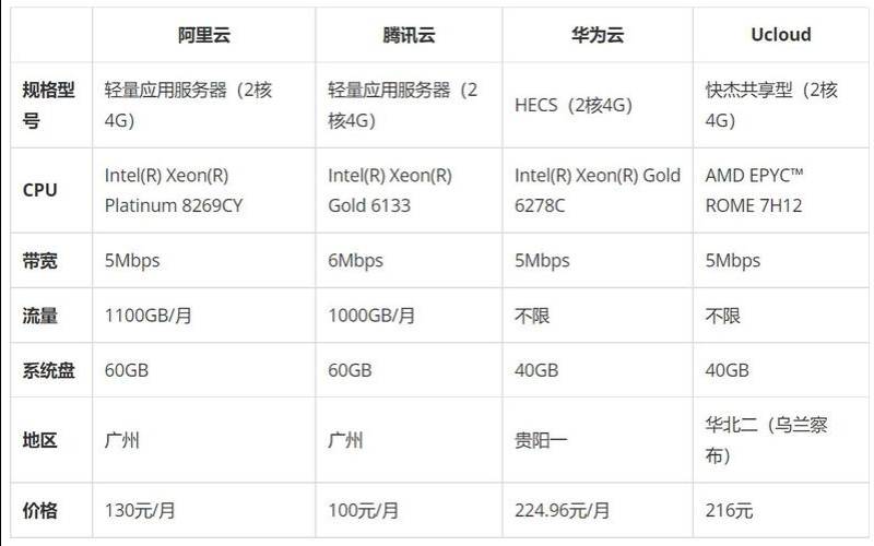 便宜服务器相比于高端服务器有何主要区别（服务器厂商有哪些）