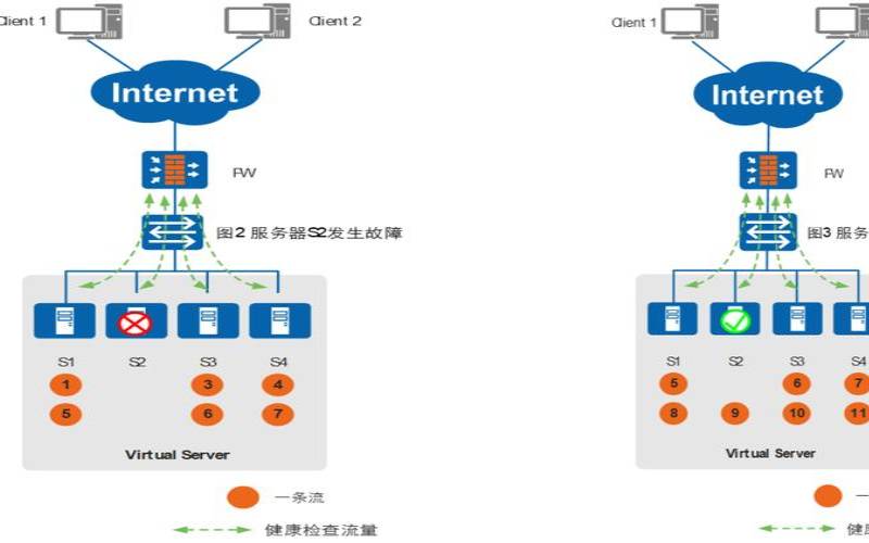 服务器超负载是什么意思（一个服务器能容纳多少人）