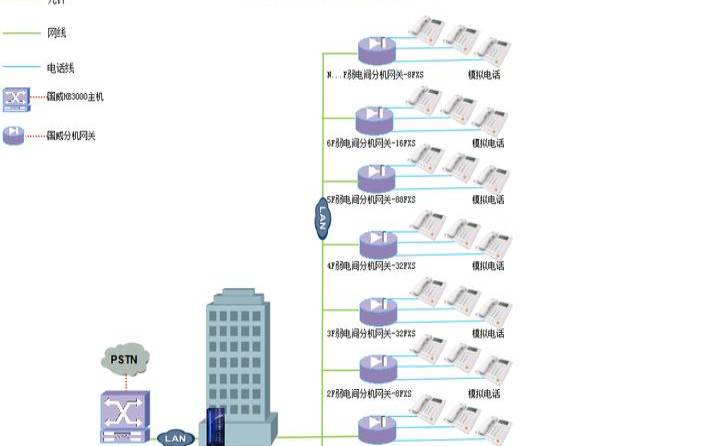 有线网怎么连接机房服务器（有线网络怎么配置ip）
