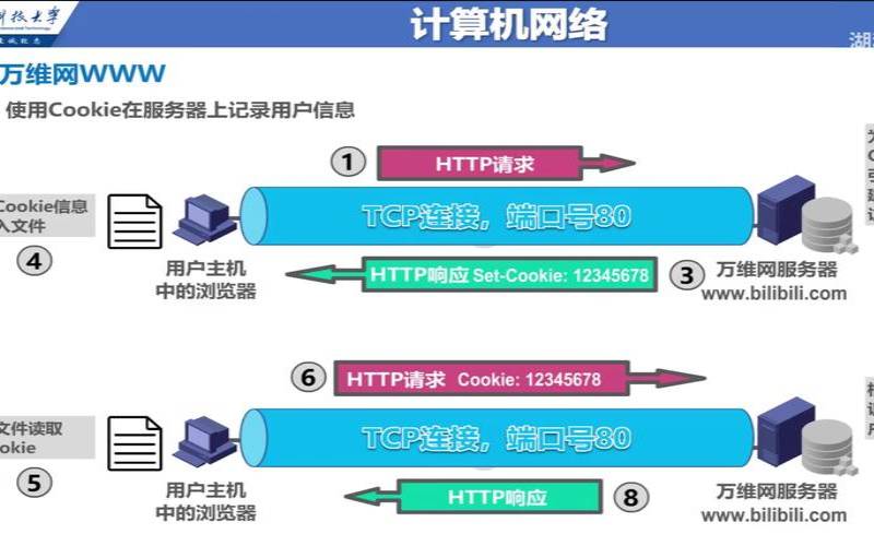 如何在应用层构建WAF（应用层网络定义）
