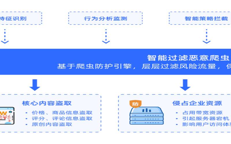 什么是Web应用程序和API保护WAAP（web应用程序是什么意思）
