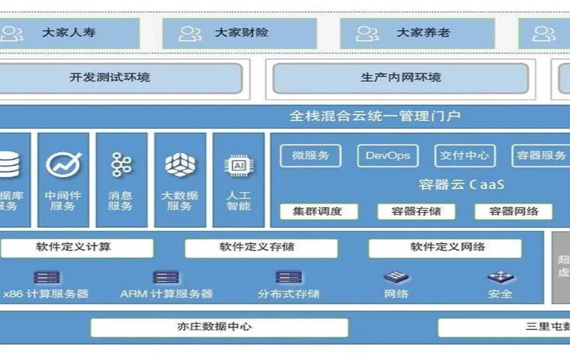 什么是云基础设施（云基础设施包括哪些）