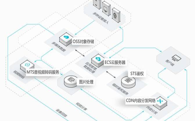 海外数据中心如何设置节能（国外数据中心的寿命）