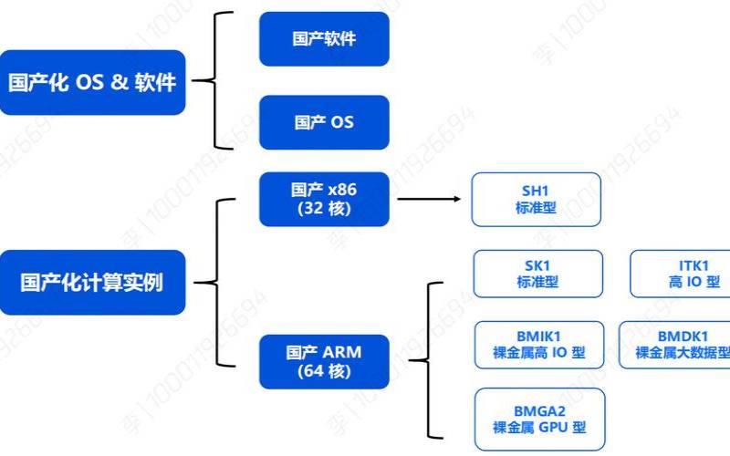 什么是本地专用集群CDC（什么是本地用户和本地组）