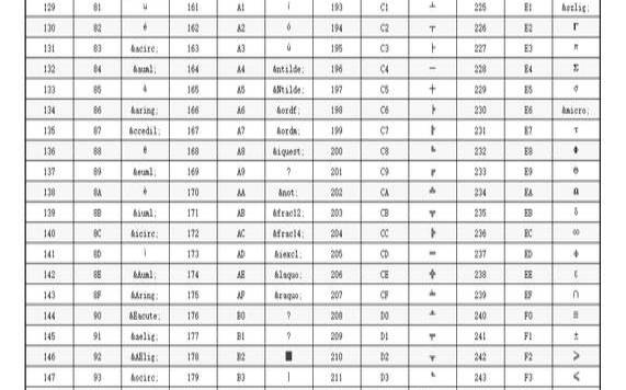 linuxascii与字符相互转换