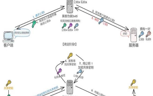什么是中间人攻击（中间人攻击原理和防范）