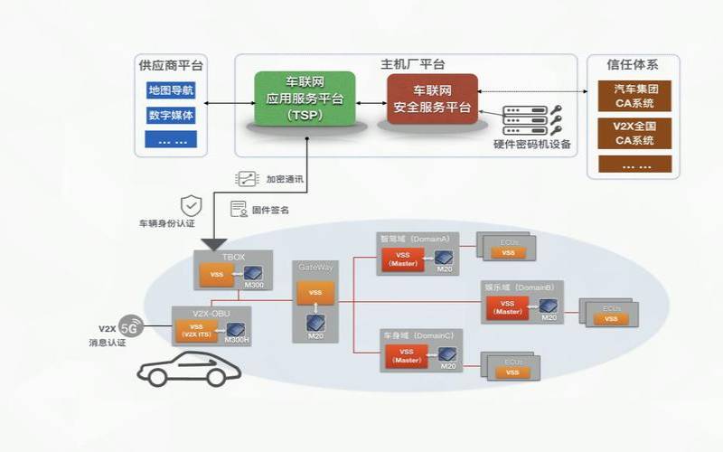 如何评估高防服务器提供商的可靠性和性能（高防服务器真的可以防吗）