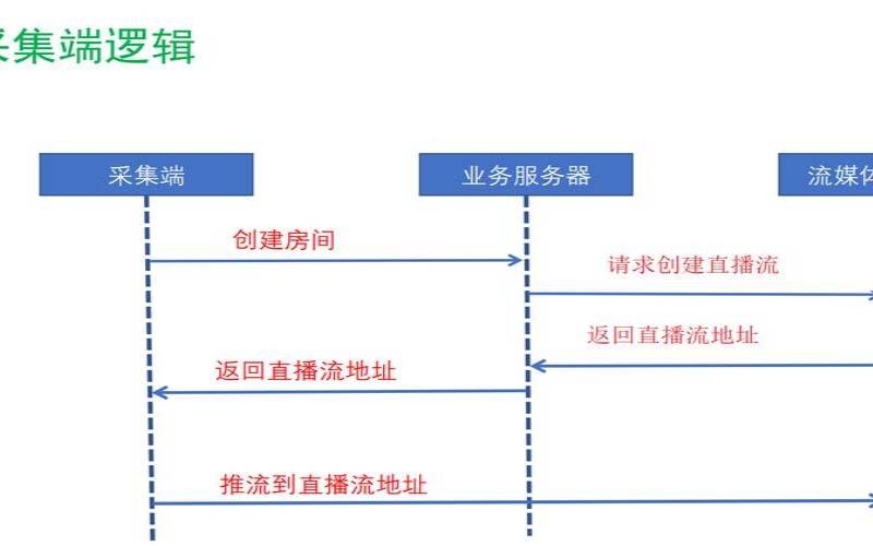 网络直播服务器的基础知识（以及如何选购最适合自己的网络直播服务器）