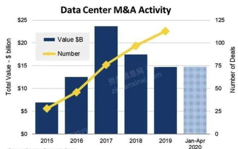 2023年数据中心管理的十大趋势（数据中心未来十大趋势）