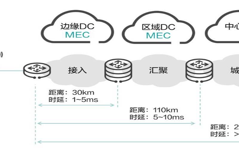 边缘计算的好处（边缘计算的理解）