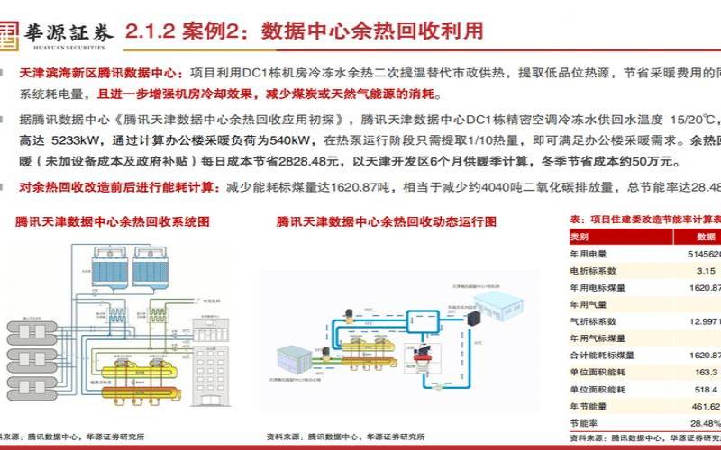 利用数据中心的余热为住宅区供暖（数据中心余热利用技术）