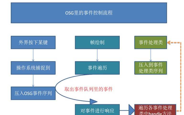 什么是事件响应（事件响应是什么意思）