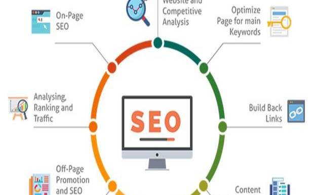 如何为SEO服务器选择合适的硬件设备（seo服务平台选择）