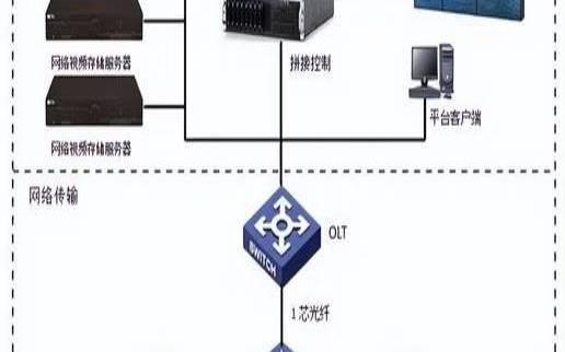 核心网络向数据中心的范式转变（核心网中的数据中心有）