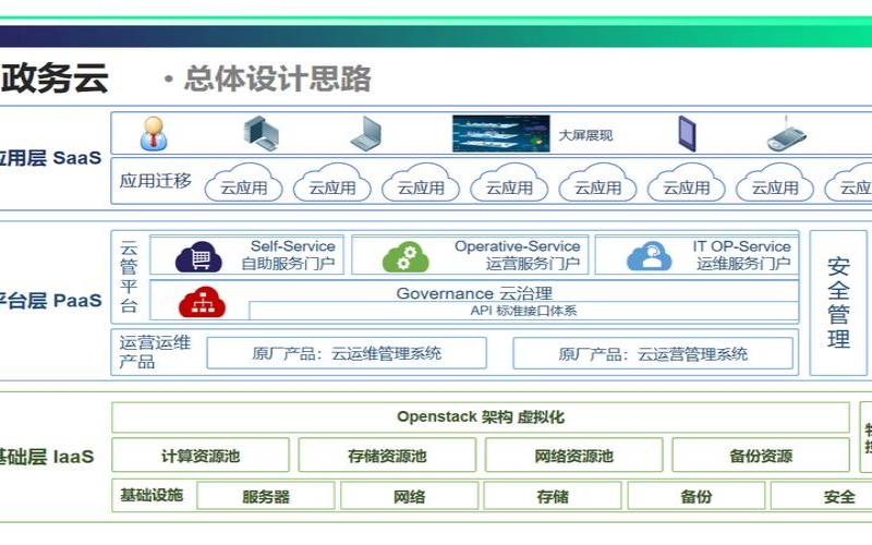 为什么要建设云账本服务器（云账本为什么要建设云库房）