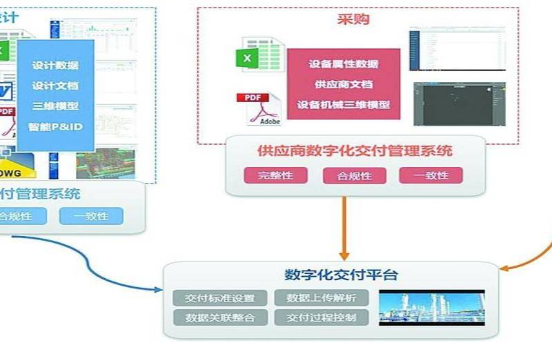内容交付网络如何帮助数字出版社（内容交付服务是什么意思）