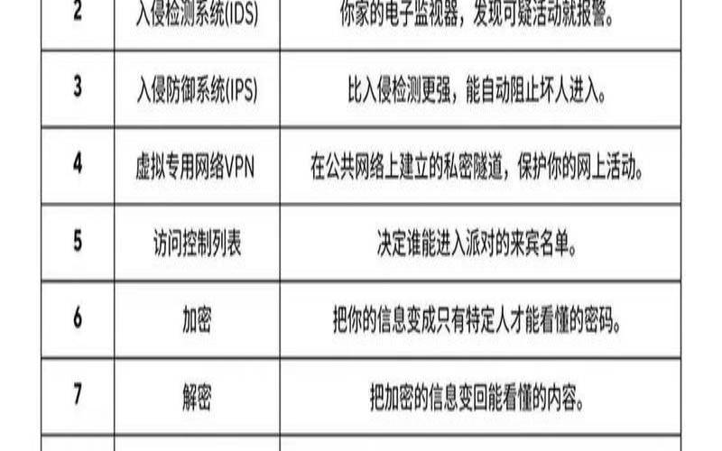 您需要了解的35多个网络安全术语,网络安全术语大全 您需要了解的35多个网络安全术语,网络安全术语大全