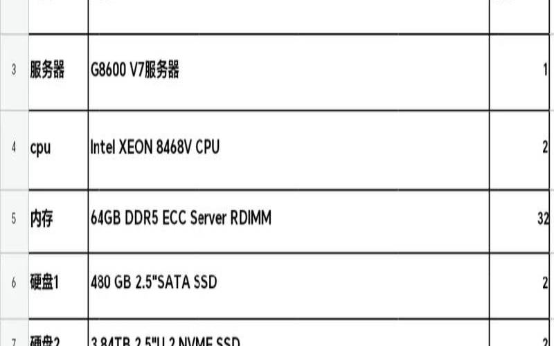 为什么需要使用海外GPU服务器（为什么国外服务器便宜）