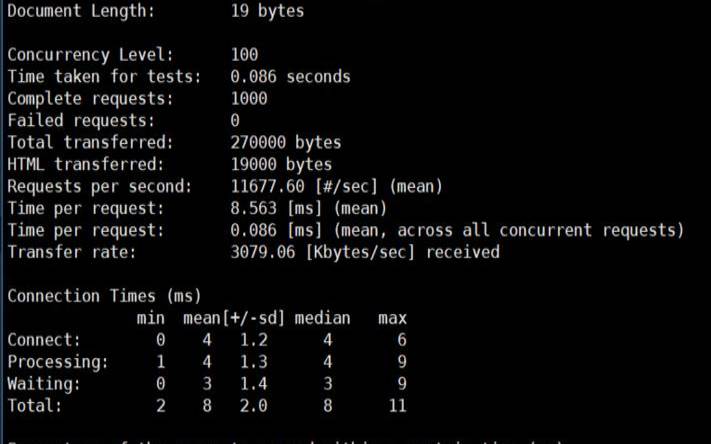 nginx搭建http文件服务器 nginx搭建http文件服务器
