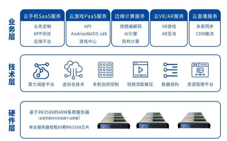 集群服务器的优势与特点（服务器集群有什么优点）