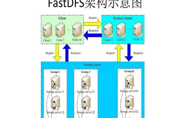 分布式文件系统DFS架构组件说明,分布式文件存储dfs 分布式文件系统DFS架构组件说明,分布式文件存储dfs