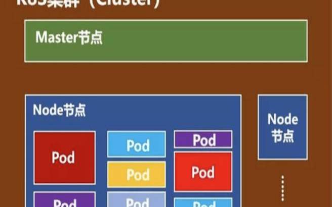了解容器编排的基础知识和优势,容器及其编排技术应知应会 了解容器编排的基础知识和优势,容器及其编排技术应知应会