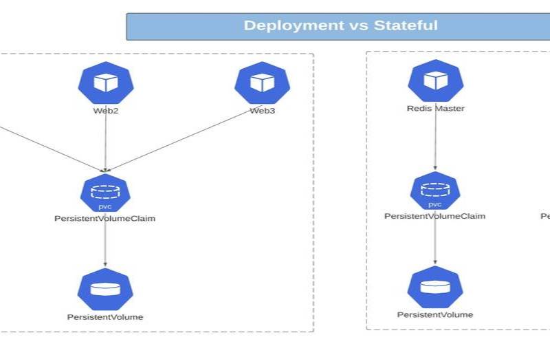 什么是Kubernetes安全态势管理KSPM