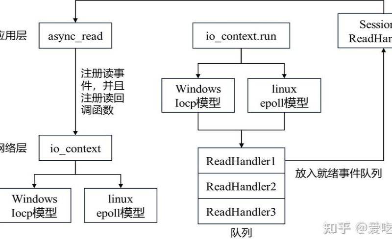 什么是多线程（什么是多线程）