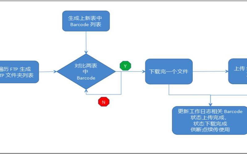 怎么通过Python实现linux远程登陆及sftp