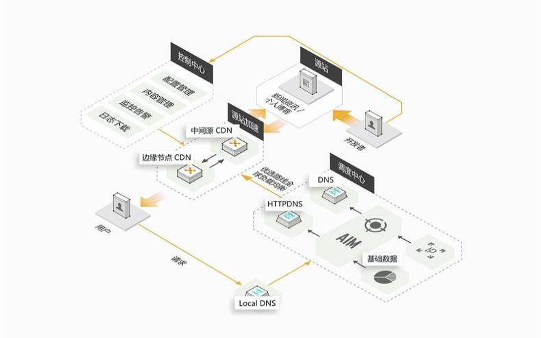 海外高防cdn节点如何挑选（高防cdn香港节点）