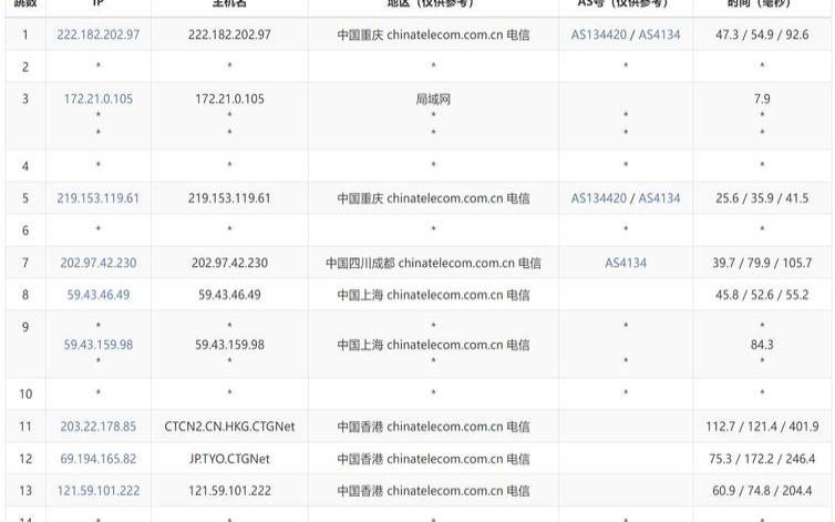 恒创主机香港VPS详细测评（恒创香港服务器）