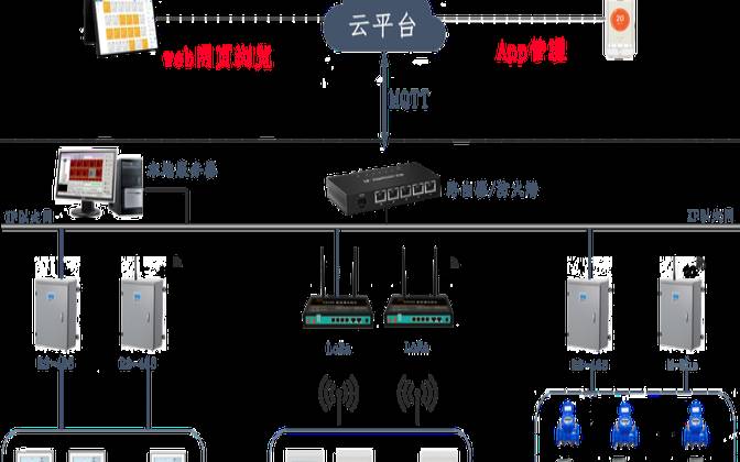 服务器之间数据传输