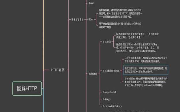 超详细全方位介绍HTTP（介绍一下http）