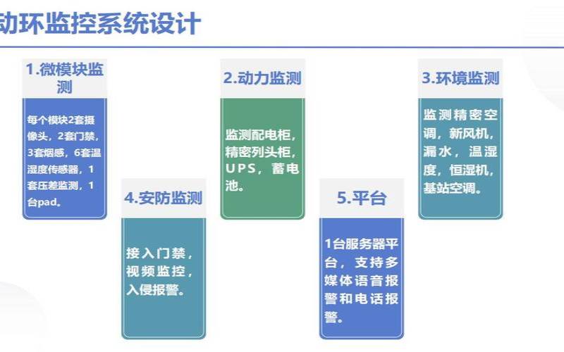 选择数据中心需要考虑的五个关键因素（数据中心需要解决的问题）
