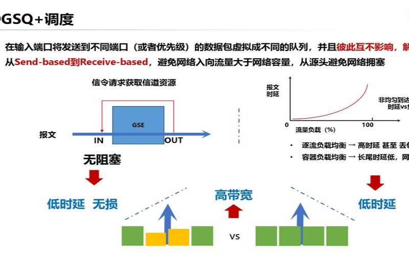 400G以太网的现状和未来趋势是什么（400g以太网标准）