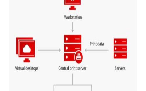java数据结构（梦飞idc云平台）