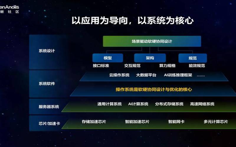 什么是以应用为中心