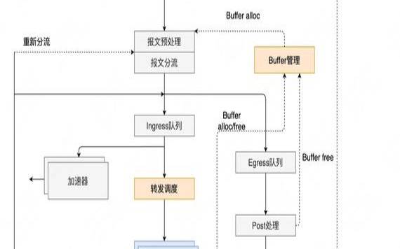推出DPDK开发包的意义（dpdk开发例程）