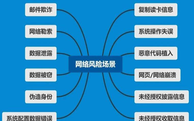 什么是网络安全（网络安全主要的风险有）