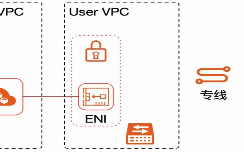 端点安全（端点网络是外包吗）