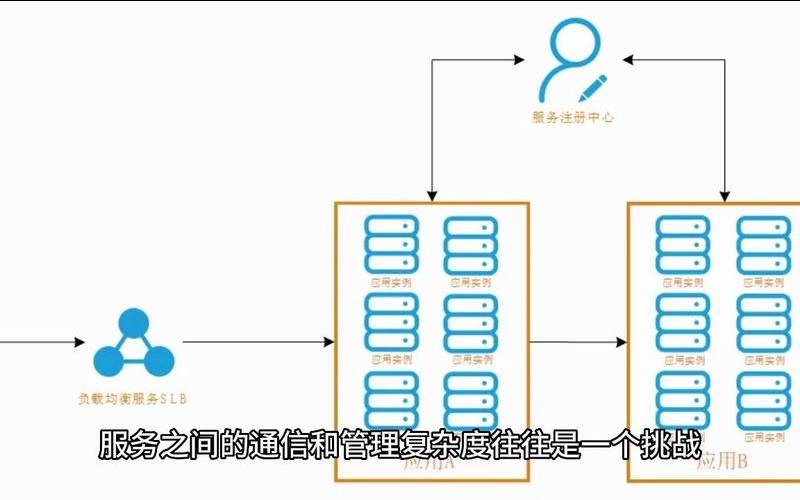 什么是服务网格（服务网格和微服务）