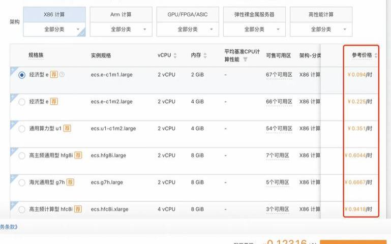 100万用户的服务器成本是多少（日活100万服务器多少钱）