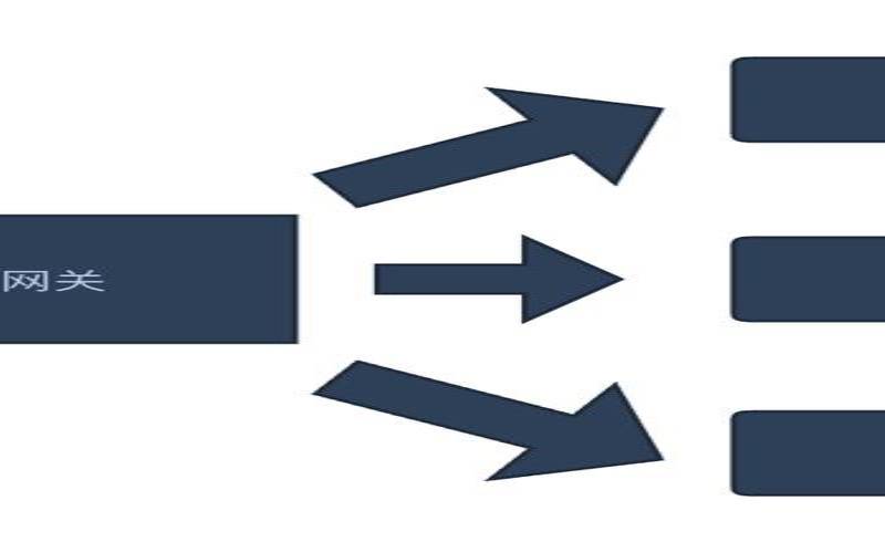 云原生协调和服务发现速成班（云原生服务的原则）