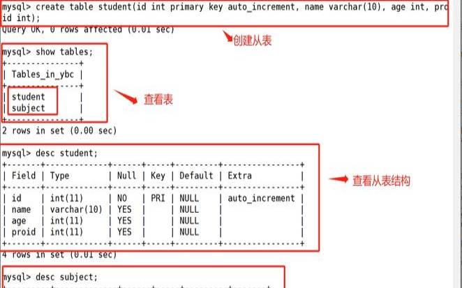 在MySQL中创建用户和授予权限的简单步骤（mysql创建用户并赋予权限）