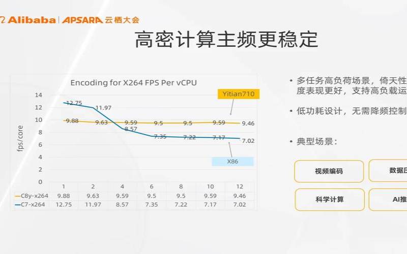 影响云服务器速度的主要因素（影响服务器性能的因素）